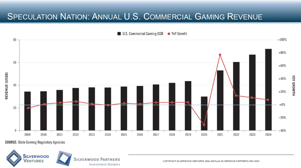 Healthcare Private Placement and M&A Transactions Review Week Ending November 30, 2025