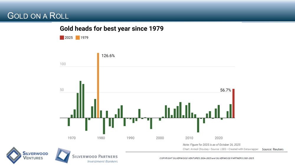 Consumer Private Placement and M&A Transactions Review Week Ending November 30, 2025