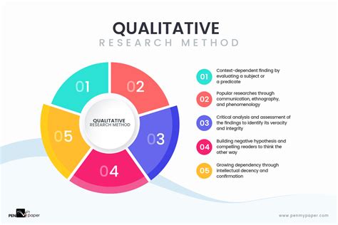 Journey into Qualitative Research: A Visual Guide for Beginners - Unveiling the Hidden Depths of Indonesian Scholarly Insights